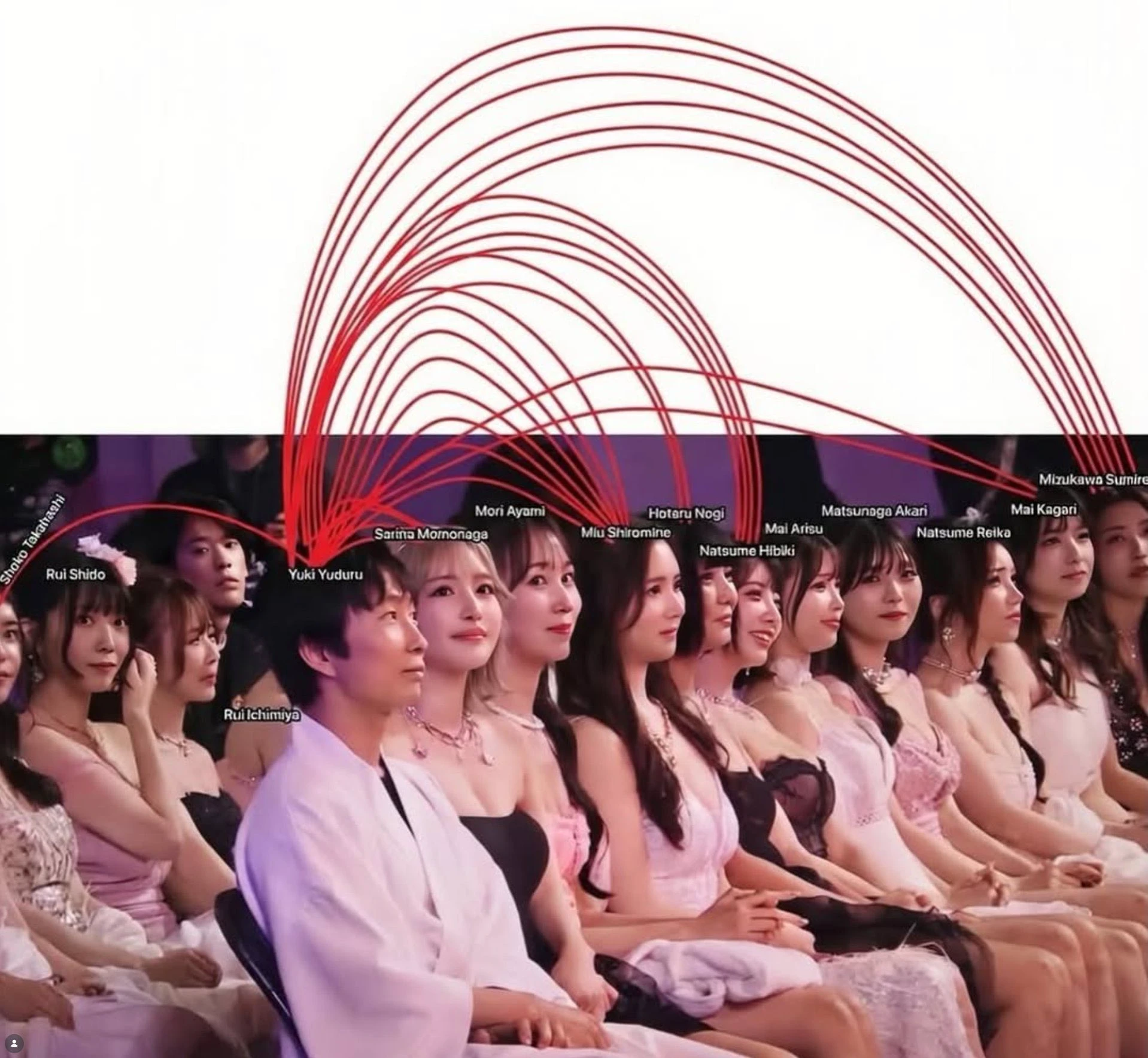 红线锁死全员关系