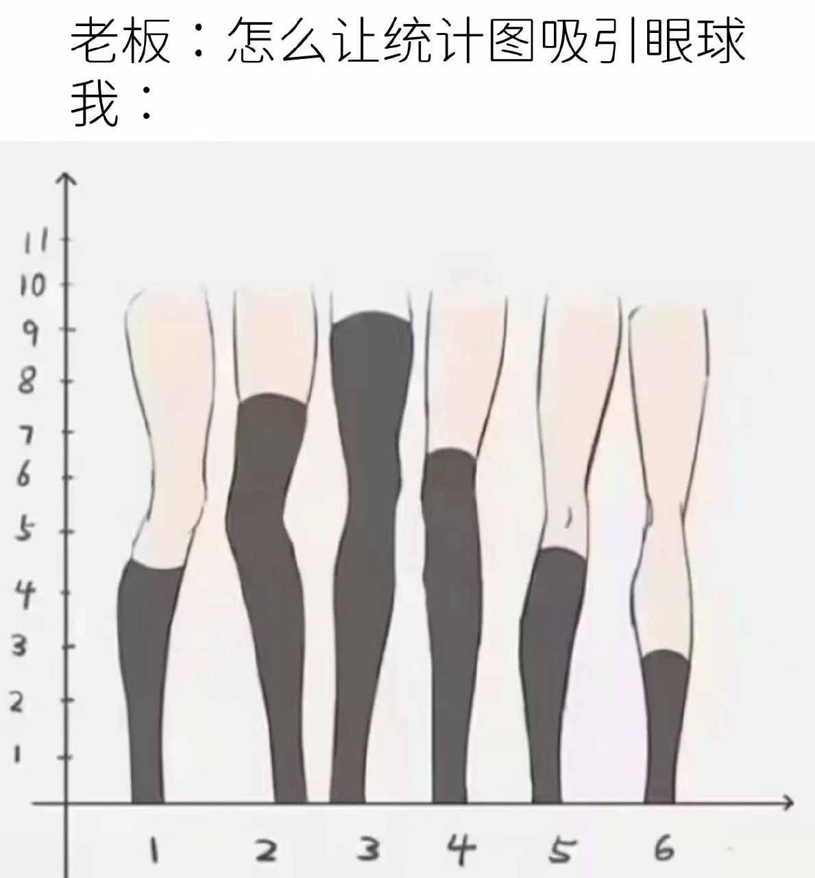 图表显示女性的身高。