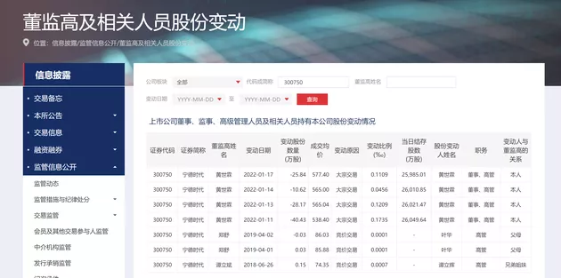 source: screenshot of the official website of Shenzhen Stock Exchange