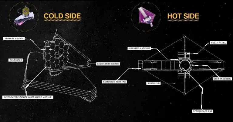 Webb-Telescope-Spacecraft-Hot-Cold-Diagram-768x405.webp