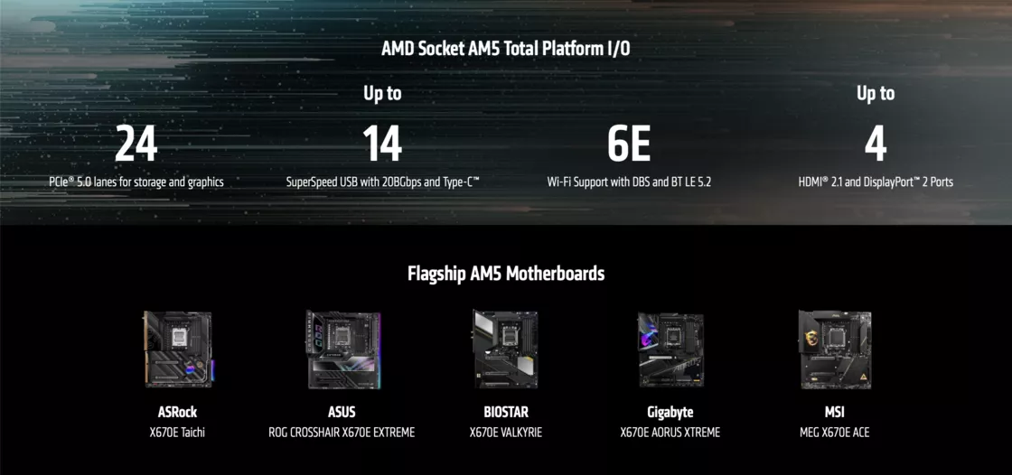 Figure｜AMD official website