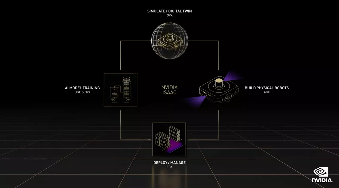 Figure｜NVIDIA COMPUTEX 2022 Keynote