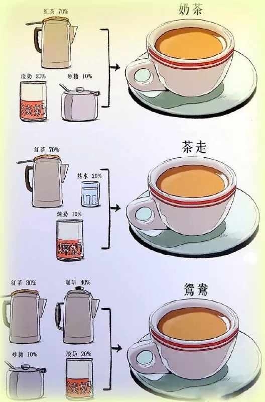 奶茶、茶走、鸳鸯的做法
